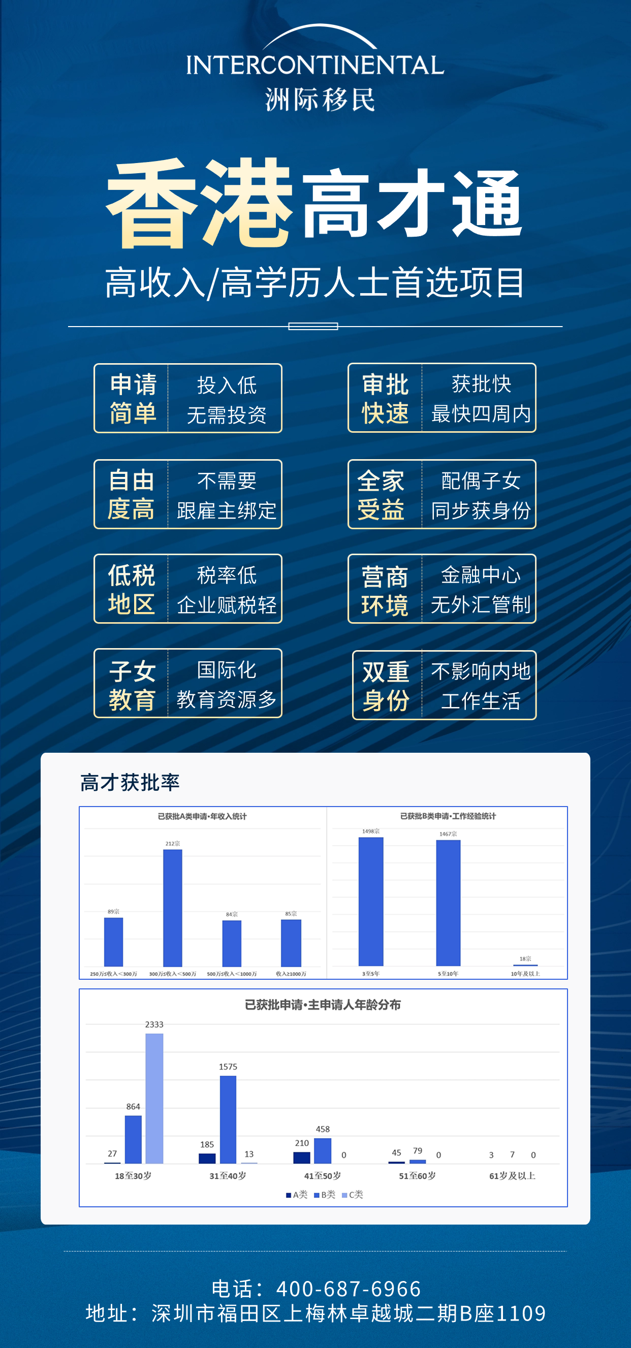 香港最准最快资料免费,实地计划设计验证_高级款80.769