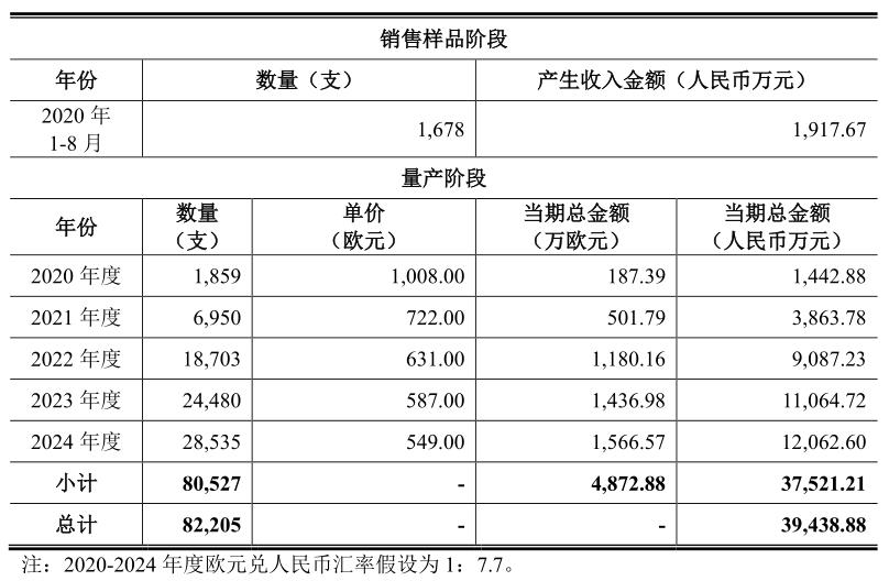 2024年全年資料免費大全優勢,最新分析解释定义_静态版52.549