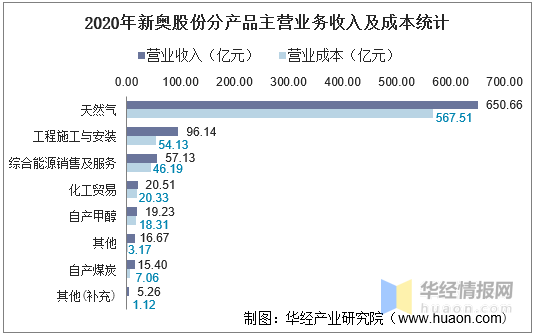 新奥门资料大全正版资料2023年最新版下载,深入应用数据解析_Essential19.435