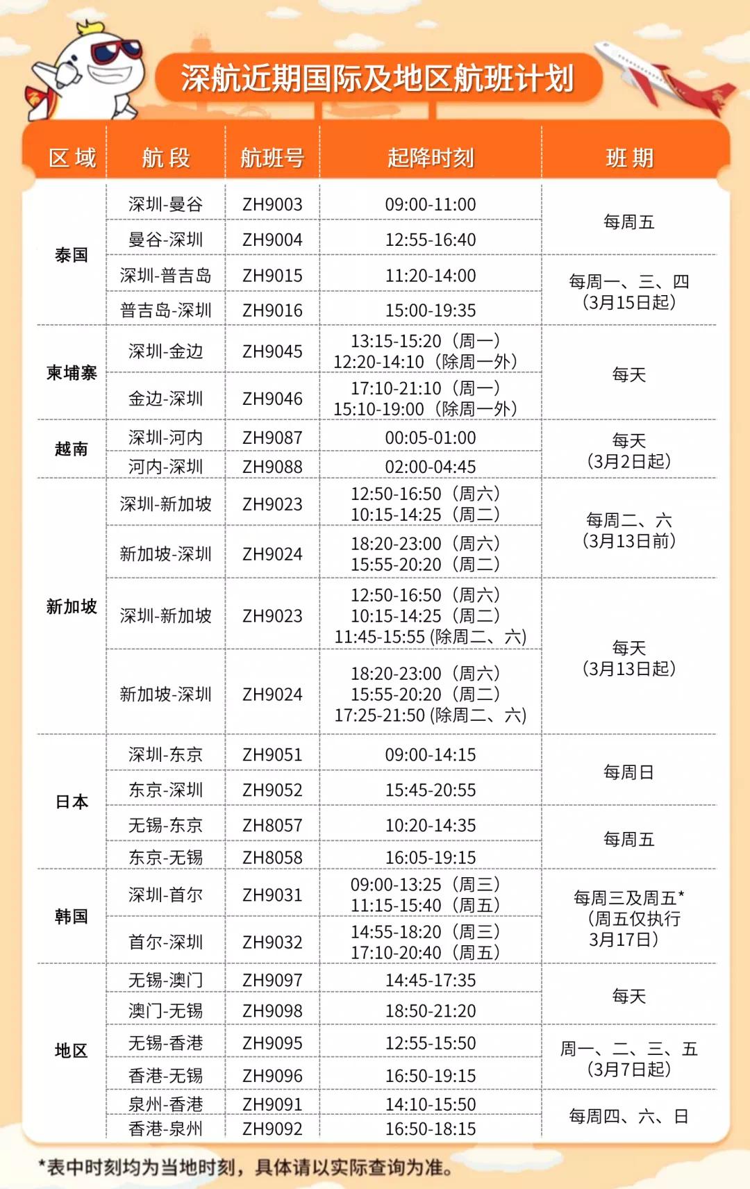 深圳航班最新动态更新与旅客关注热点