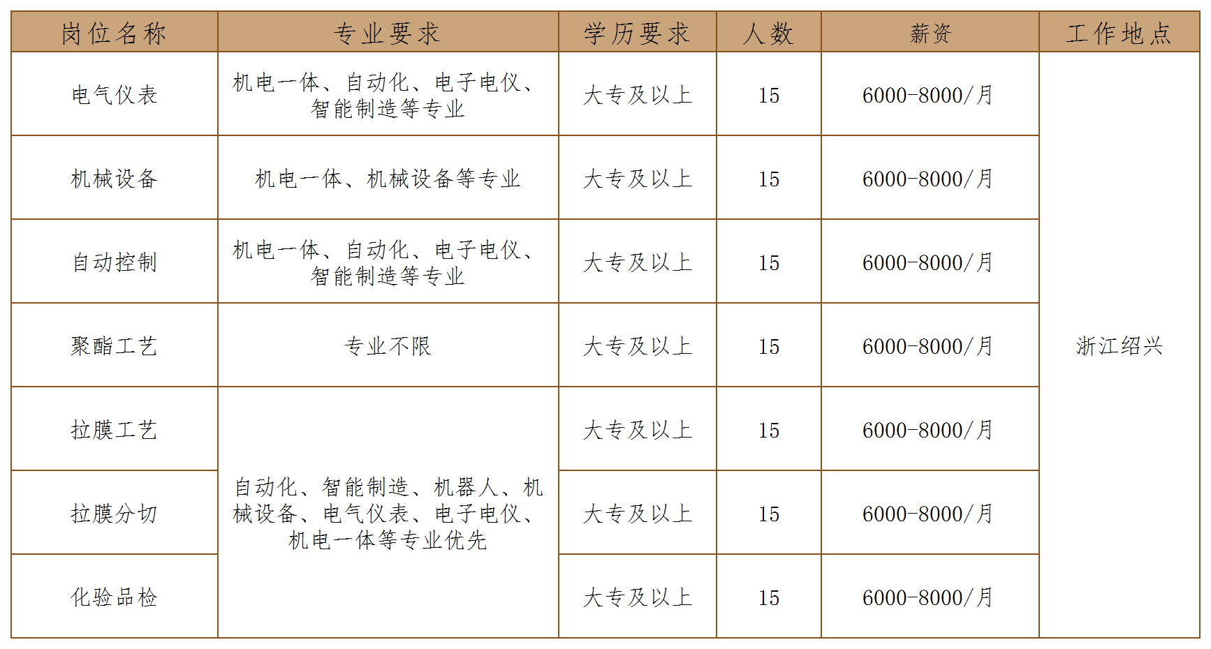 柯桥招聘网最新招聘动态深度解读与分析