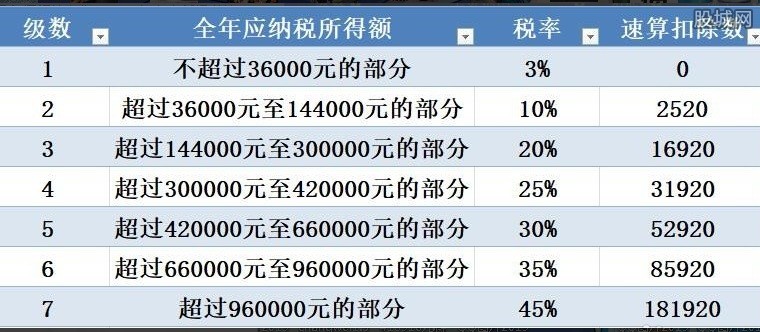 最新个税起征点深度解析