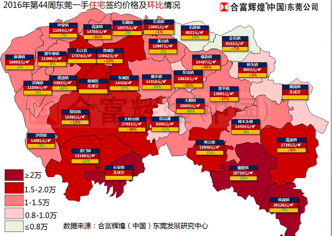 东莞楼市最新动态，市场走势、政策影响与未来展望