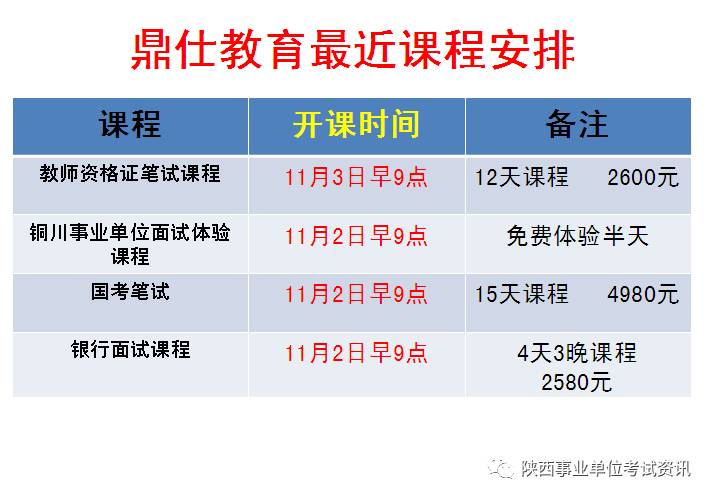 铜川最新招聘信息总览