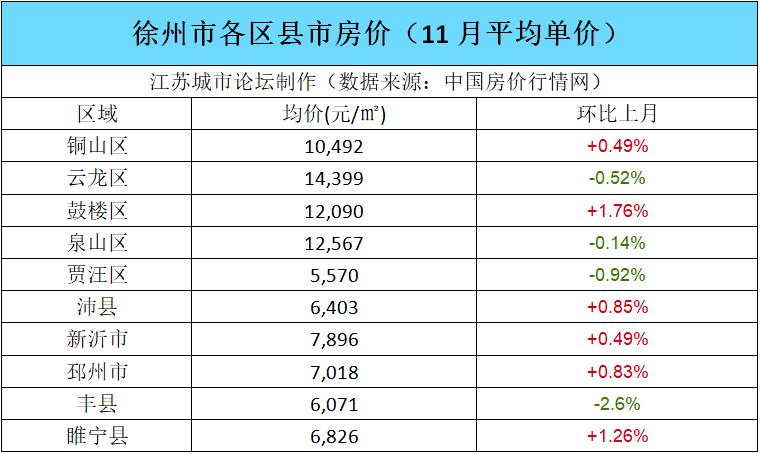 沛县最新房价动态与市场趋势深度解析