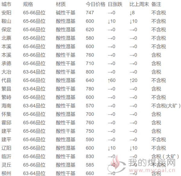 铁精粉最新价格动态解析报告