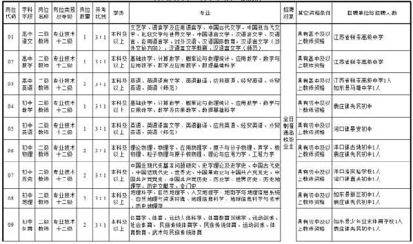 如东最新招聘信息全面汇总