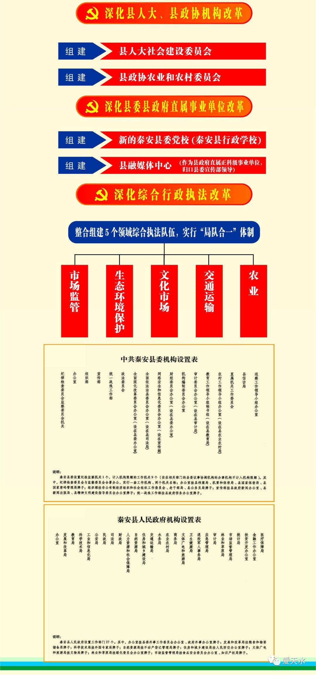 最新机构改革方案深度解析