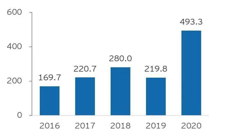 2020年新澳门免费资料大全,新兴技术推进策略_豪华版72.274