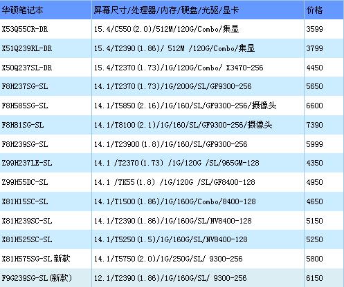 2024新澳门天天彩资料大全,全面分析说明_Notebook41.891