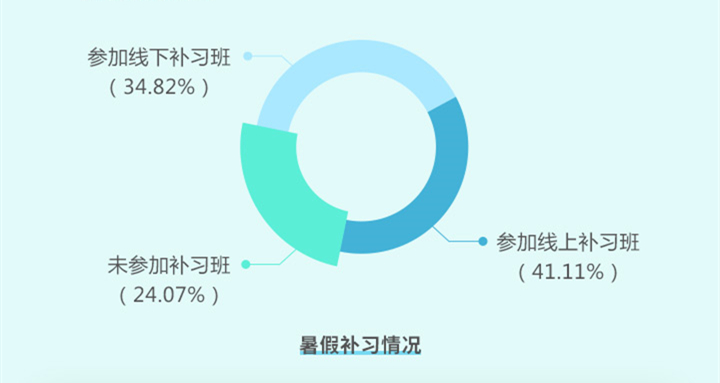 2024年新澳门天天开奖结果,数据分析解释定义_动态版20.68