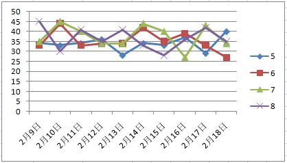 2o24年天天彩澳门天天彩,实地考察数据设计_粉丝版67.704