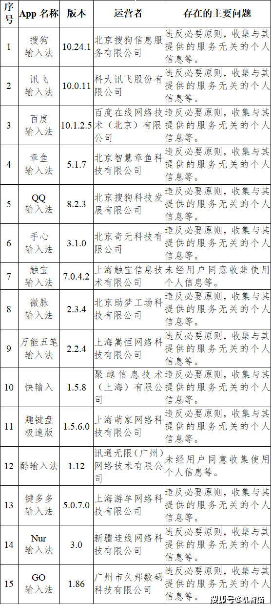 新澳2024大全正版免费资料,社会责任方案执行_苹果款25.280