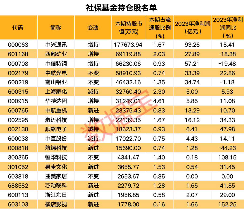 新澳门最新开奖记录大全,精准实施解析_Mixed20.636