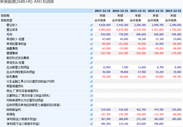 新奥新澳门原料免费资料,统计研究解释定义_MP42.673