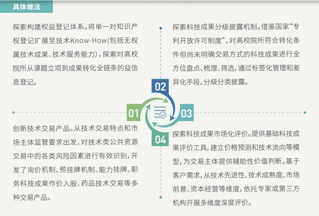 新澳精准资料免费提供网,创新执行策略解读_限量版54.50