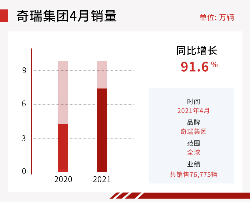 奇瑞最新销量，突破与增长态势持续强劲