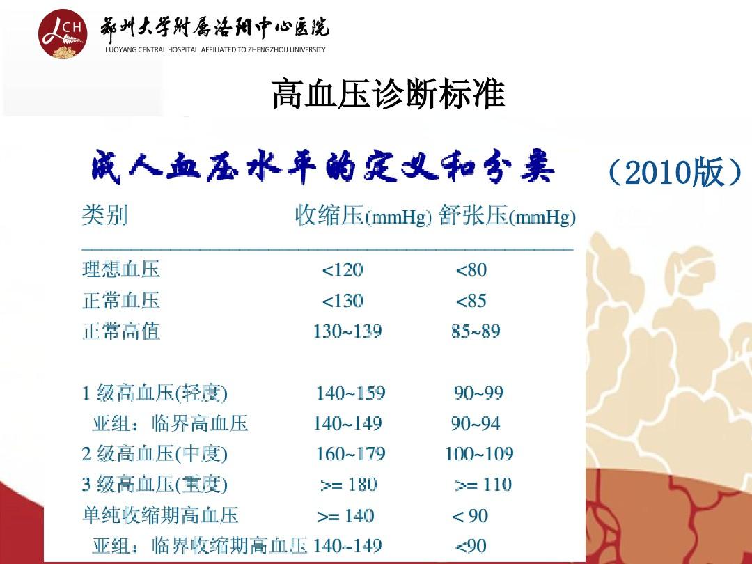 高血压最新诊断标准及其对生活的影响分析