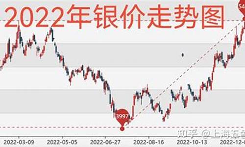 最新银价走势分析及展望报告