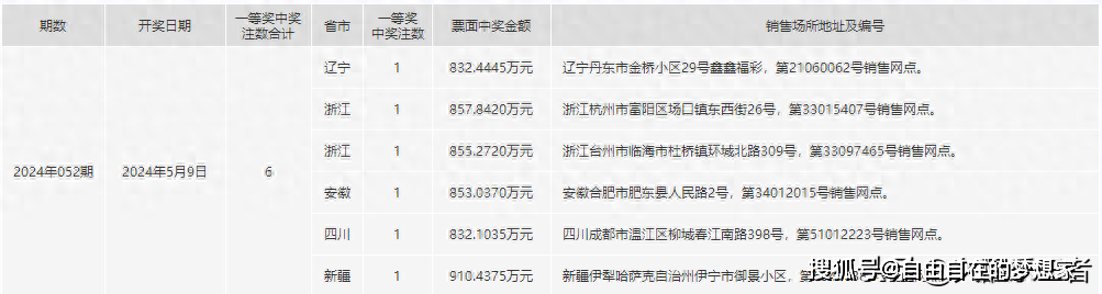 2024年一肖一码一中一特,高效实施方法解析_HDR40.519