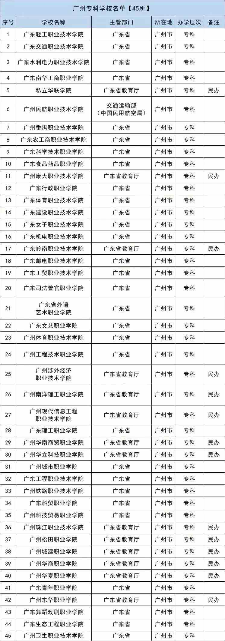 广东八二站免费提供资料,准确资料解释落实_OP62.681