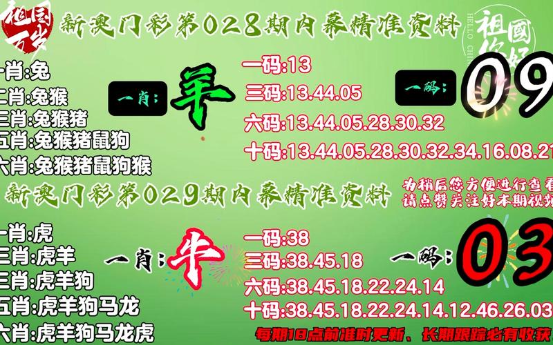 新澳精准资料免费提供生肖版,精细化解读说明_免费版20.333