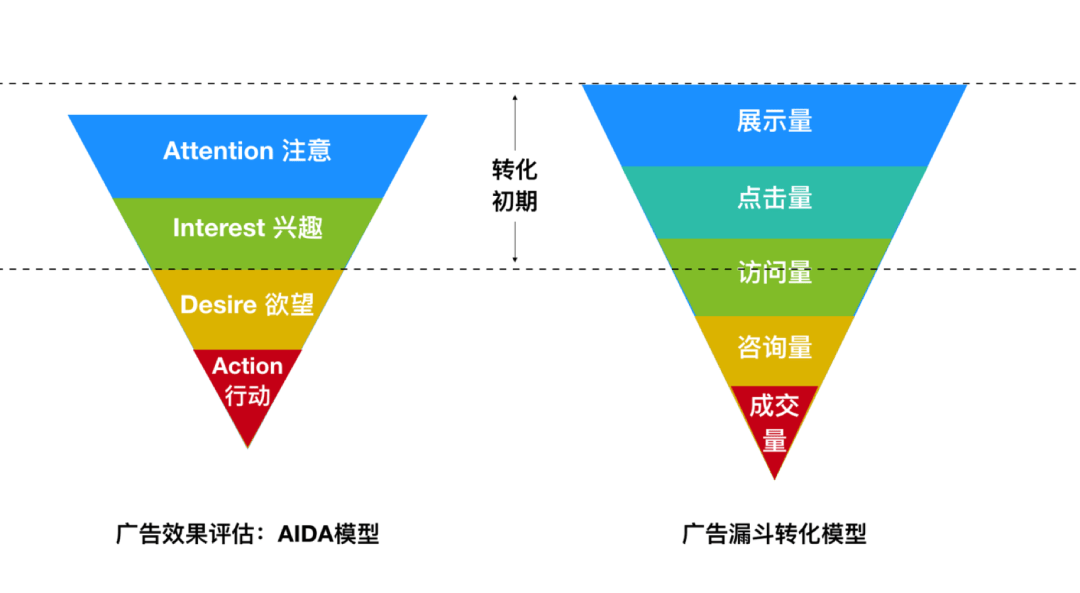 傻笑，那段情 第3页