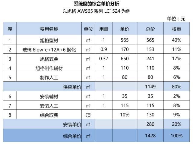 素帐飘雪 第3页