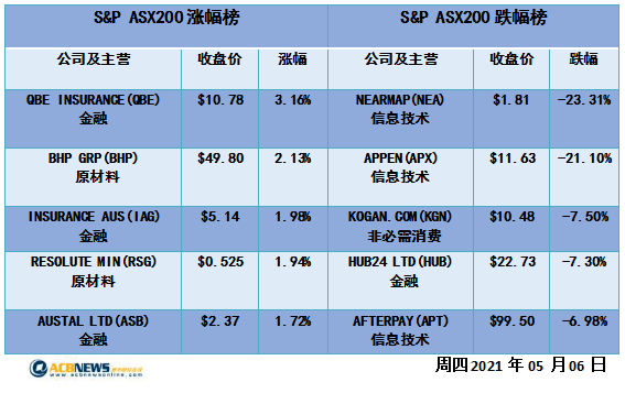 ご大厷↘主彡 第3页