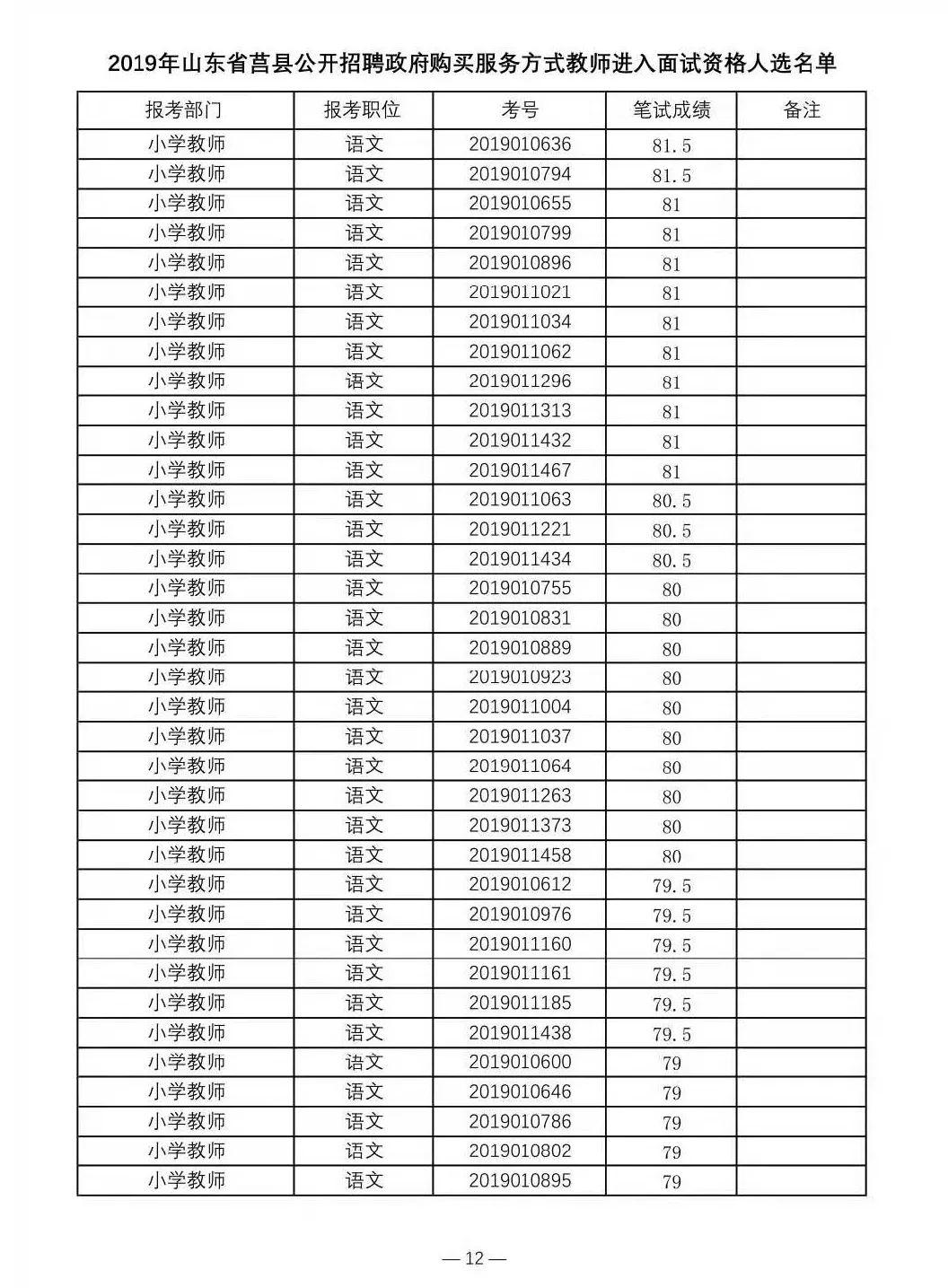 莒县最新招聘信息全面解析