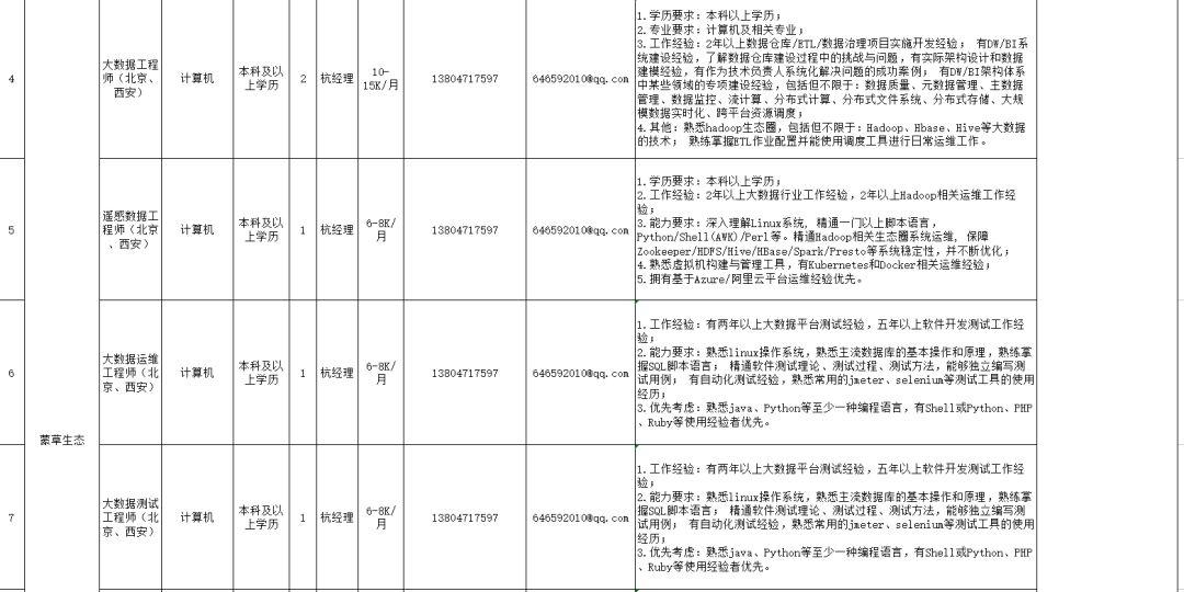 内蒙古最新招聘信息汇总