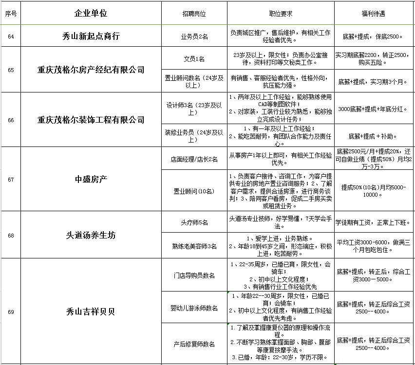 合川最新招聘信息总览