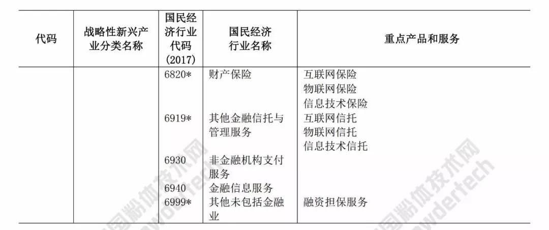 新奥天天免费资料大全正版优势,统计评估解析说明_战略版38.707