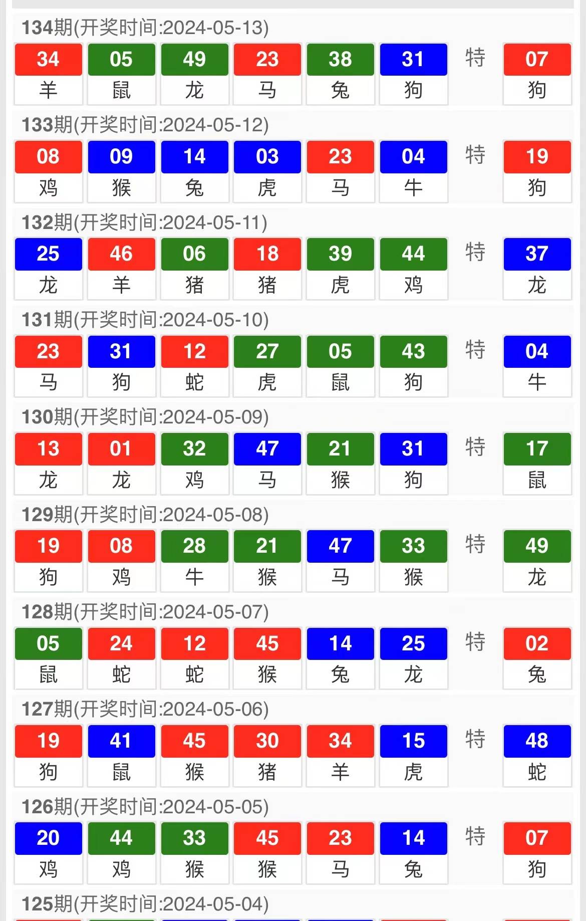 马会传真资料2024澳门,统计分析解析说明_UHD款94.276