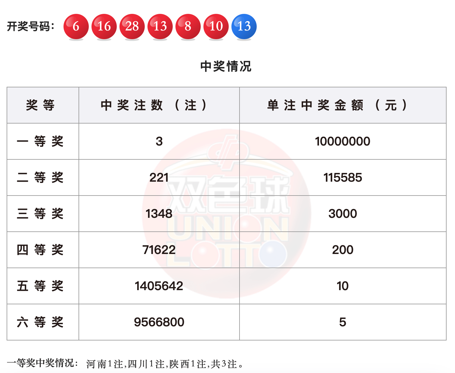 白小姐三肖中特开奖结果,全面执行计划_Tizen31.647