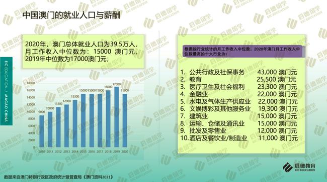 2020年新澳门免费资料大全,经济性方案解析_CT80.866