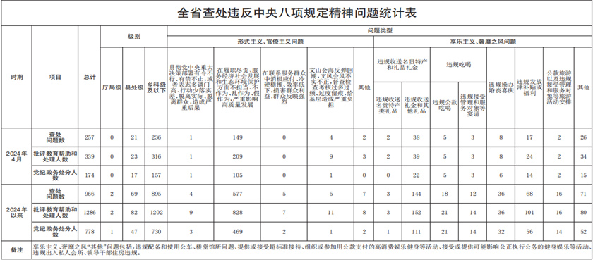 2024澳门特马今晚开奖香港,快速问题处理策略_R版40.257