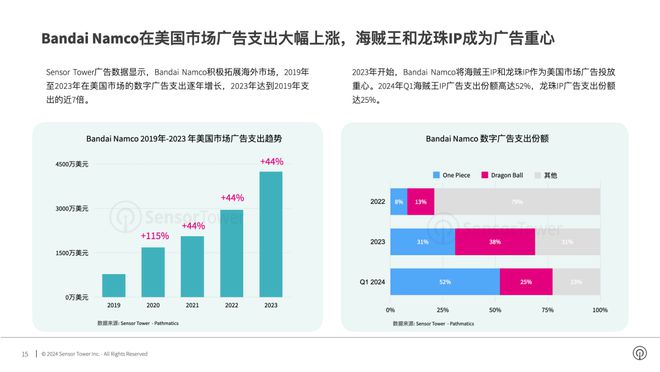 新澳门开奖号码2024年开奖结果,快速设计响应解析_uShop60.439