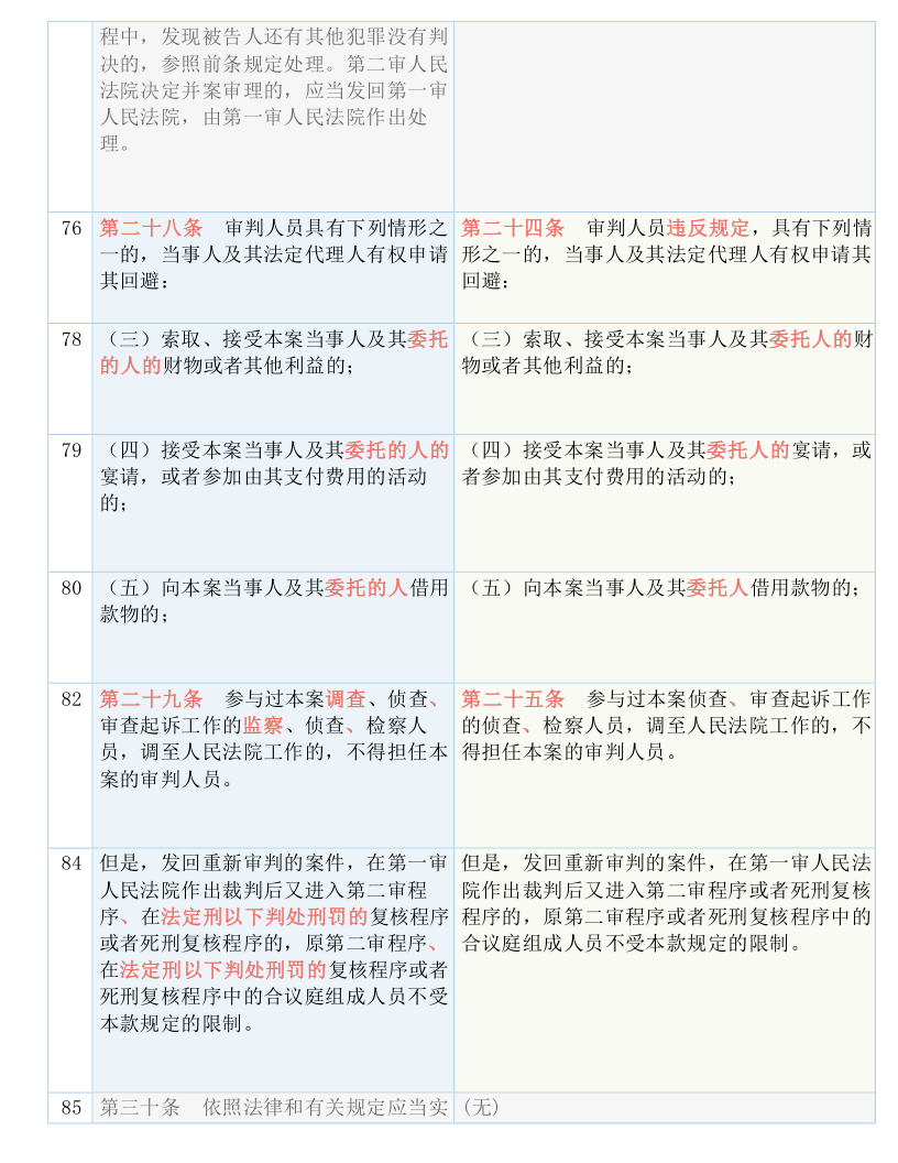 2024全年資料免費大全,准确资料解释落实_模拟版45.882