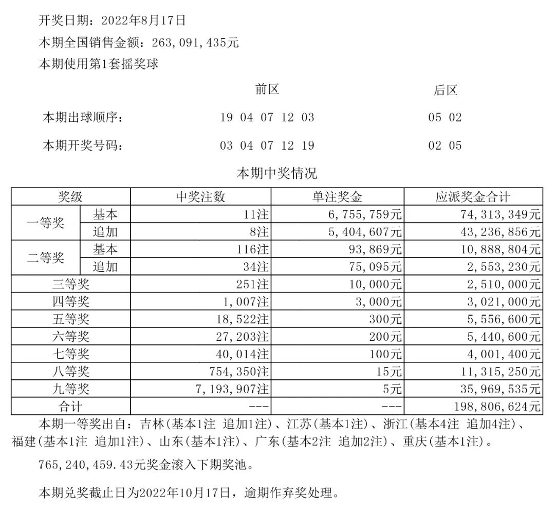 开奖结果开奖记录查询,全面解析数据执行_mShop94.881