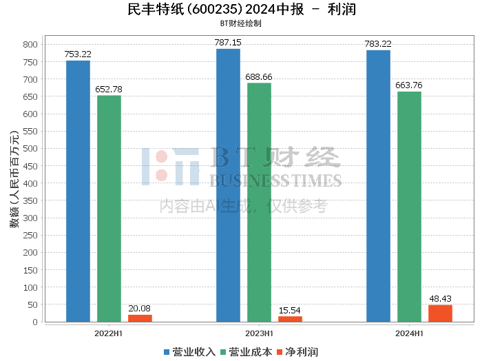 新澳门今晚开特马开奖2024年,深入解析应用数据_8DM20.852