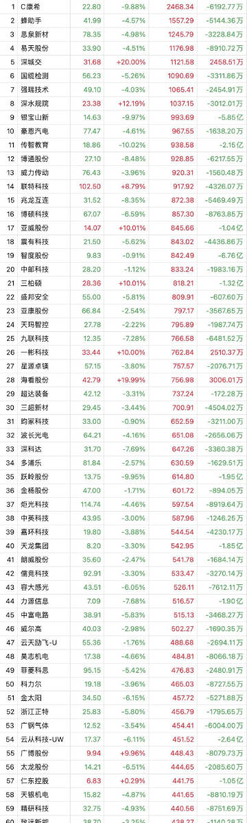 最准一肖一码100%噢,实证说明解析_suite29.928