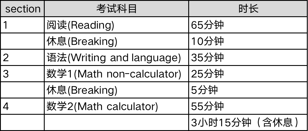 一季花落 第3页