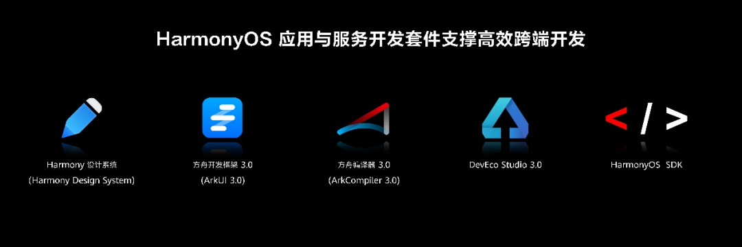 4777777最快香港开码,仿真技术方案实现_HarmonyOS30.722