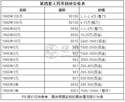 蓝色梦想 第4页