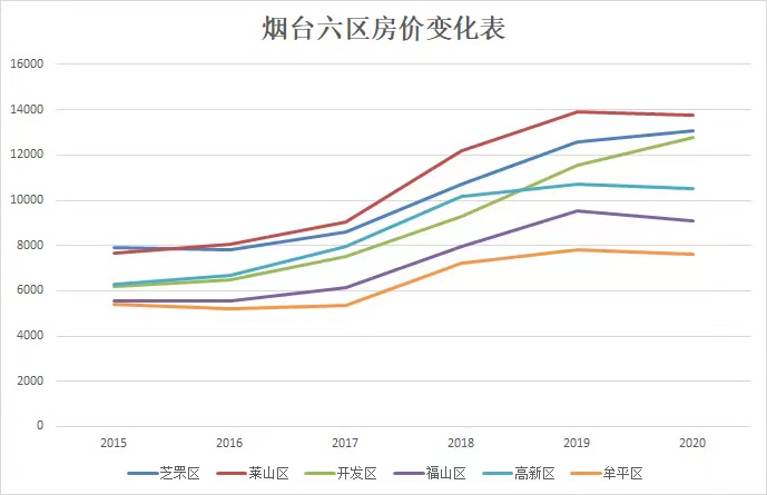 招远房价走势最新消息，市场分析与未来预测