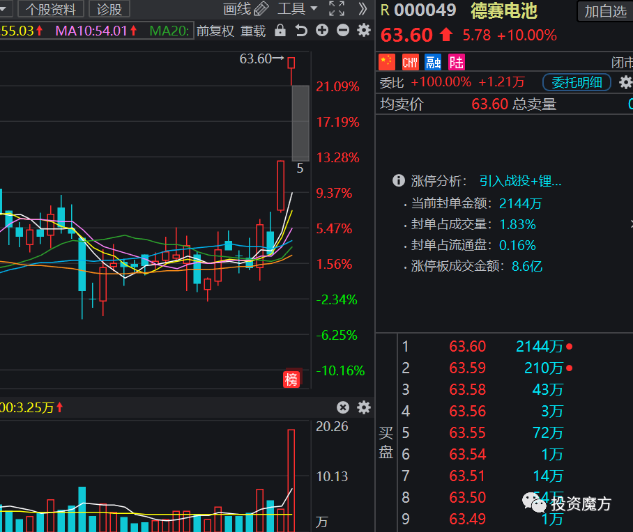 德赛电池股票最新动态，市场走势、行业展望一网打尽