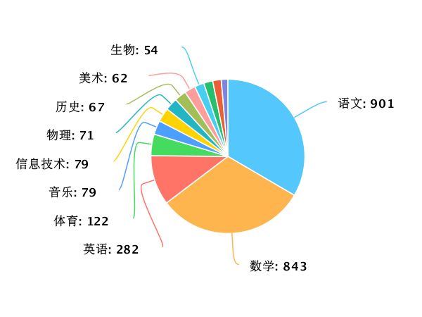 新澳天天开奖资料大全最新54期,深度应用数据解析_Notebook48.714