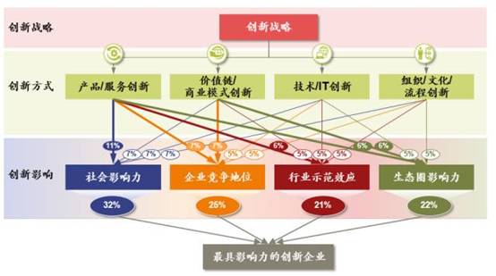 澳门最准最快免费的资料,创新解析执行策略_3D44.807