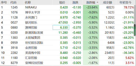 新澳门彩历史开奖记录近30期,最新答案解释定义_Gold11.36